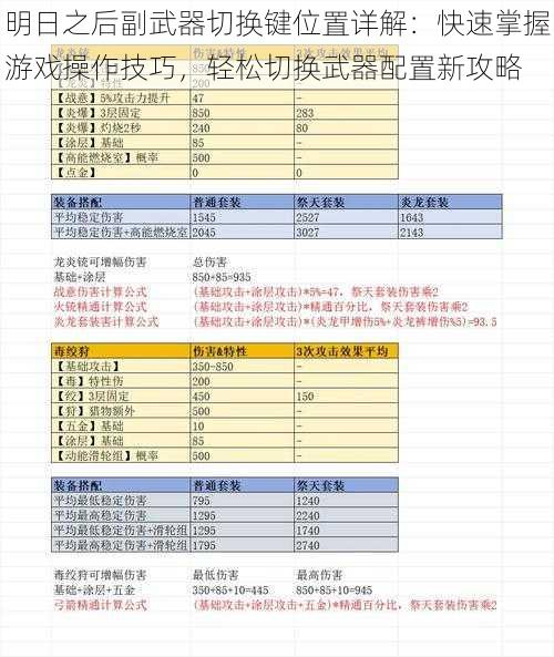 明日之后副武器切换键位置详解:快速掌握游戏操作技巧,轻松切换武器配置新攻略