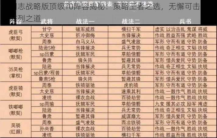 三国志战略版顶级T0阵容揭秘:策略王者之选,无懈可击的战斗阵列之道