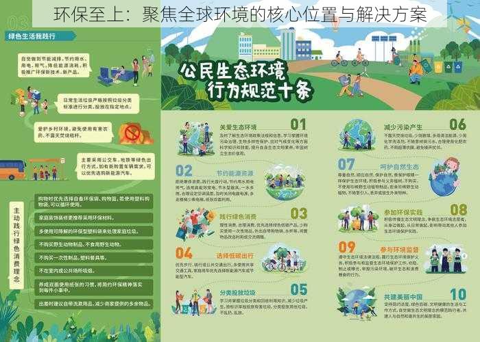 环保至上:聚焦全球环境的核心位置与解决方案