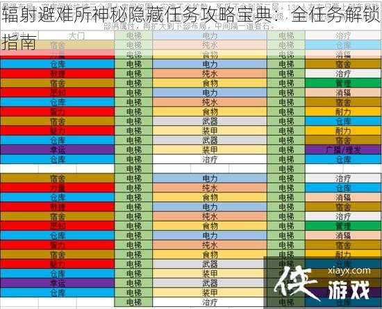 辐射避难所神秘隐藏任务攻略宝典:全任务解锁指南