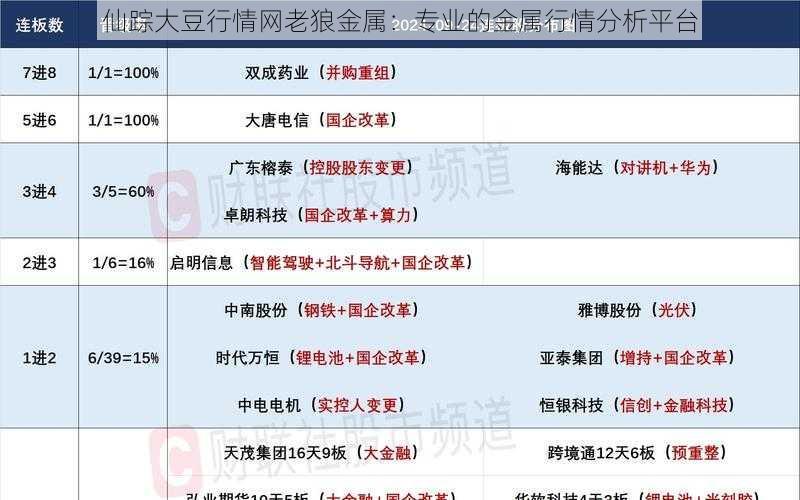 仙踪大豆行情网老狼金属:专业的金属行情分析平台