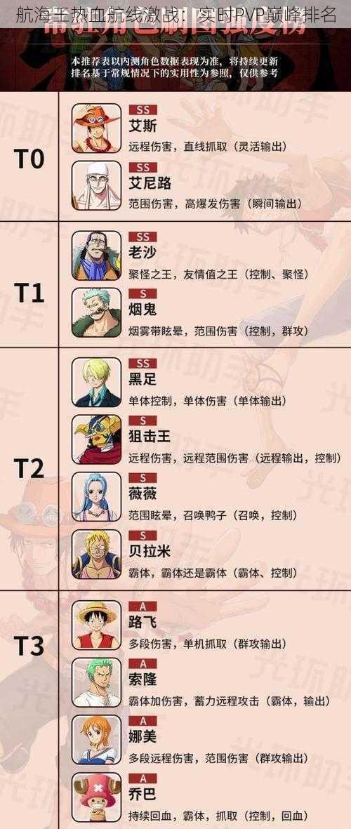 航海王热血航线激战:实时PVP巅峰排名