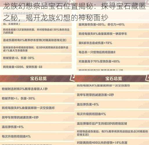 龙族幻想祭品宝石位置揭秘:探寻宝石藏匿之秘,揭开龙族幻想的神秘面纱