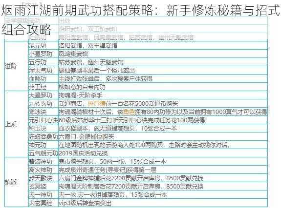 烟雨江湖前期武功搭配策略:新手修炼秘籍与招式组合攻略