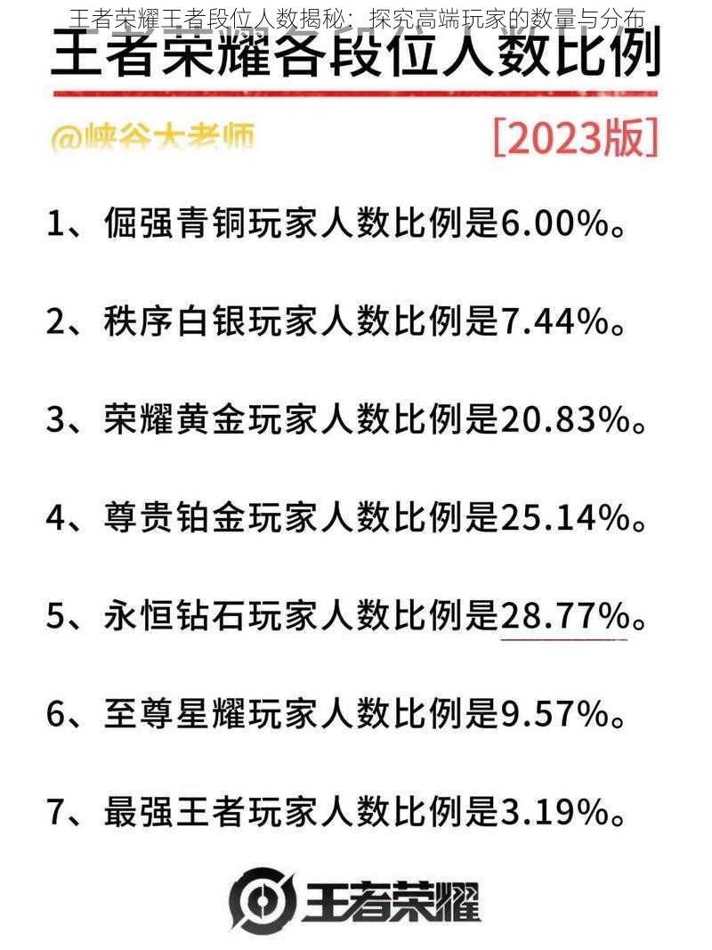 王者荣耀王者段位人数揭秘:探究高端玩家的数量与分布