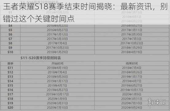王者荣耀S18赛季结束时间揭晓:最新资讯,别错过这个关键时间点