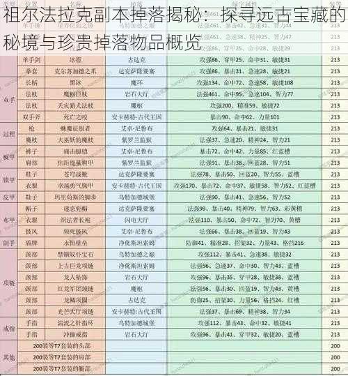 祖尔法拉克副本掉落揭秘:探寻远古宝藏的秘境与珍贵掉落物品概览