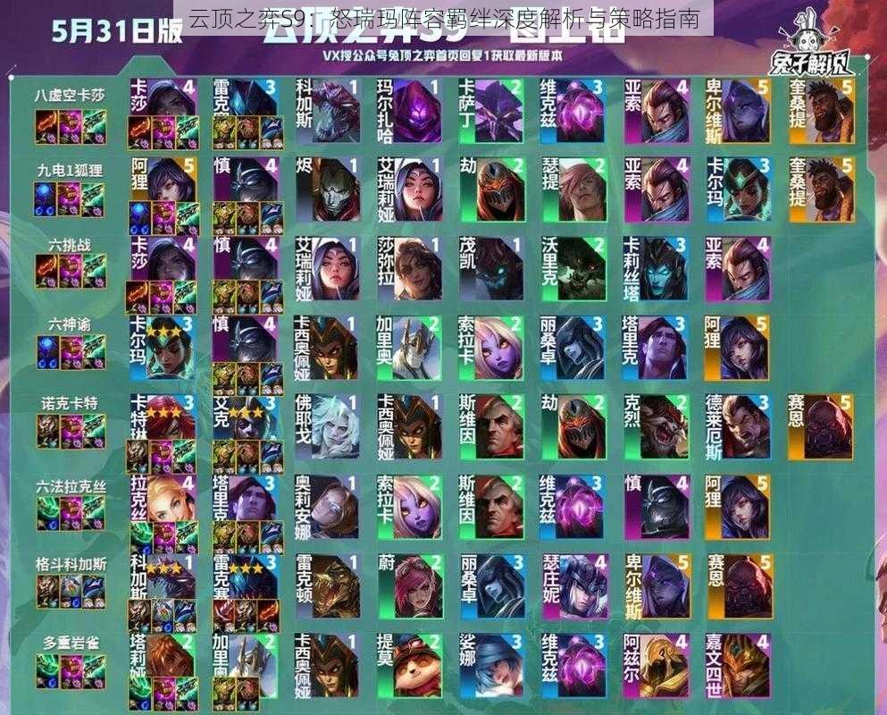 云顶之弈S9:怒瑞玛阵容羁绊深度解析与策略指南