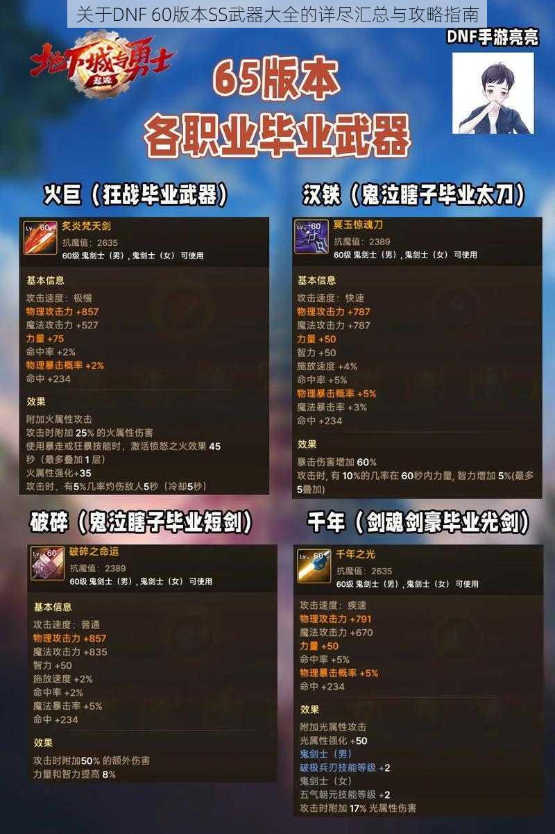 关于DNF 60版本SS武器大全的详尽汇总与攻略指南