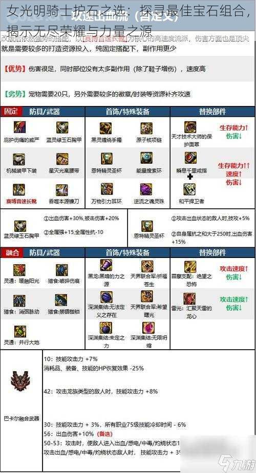 女光明骑士护石之选:探寻最佳宝石组合,揭示无尽荣耀与力量之源