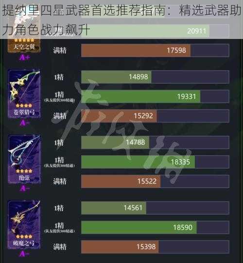 提纳里四星武器首选推荐指南:精选武器助力角色战力飙升