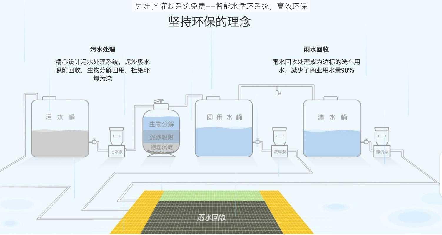 男娃 JY 灌溉系统免费——智能水循环系统,高效环保