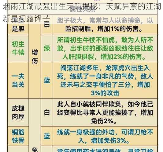 烟雨江湖最强出生天赋揭秘:天赋异禀的江湖新星初露锋芒