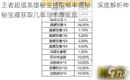 王者超值英雄秘宝抽取概率揭秘:深度解析神秘宝藏获取几率与丰厚奖励
