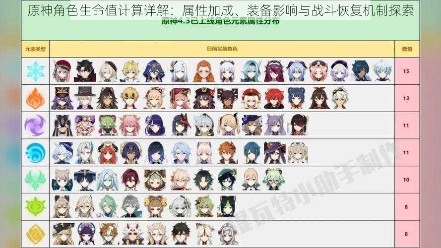 原神角色生命值计算详解:属性加成、装备影响与战斗恢复机制探索