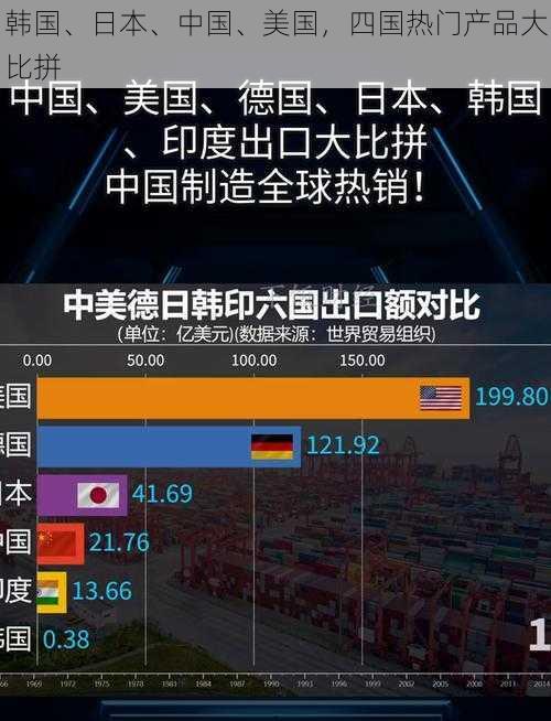 韩国、日本、中国、美国,四国热门产品大比拼