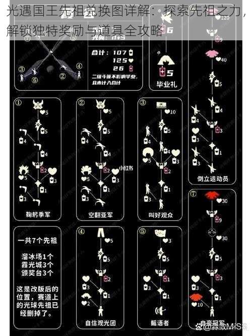 光遇国王先祖兑换图详解:探索先祖之力,解锁独特奖励与道具全攻略