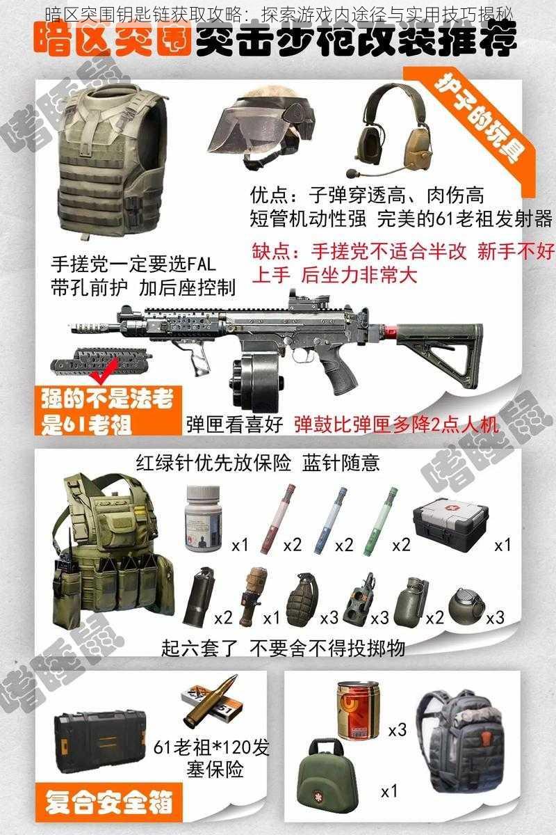 暗区突围钥匙链获取攻略:探索游戏内途径与实用技巧揭秘