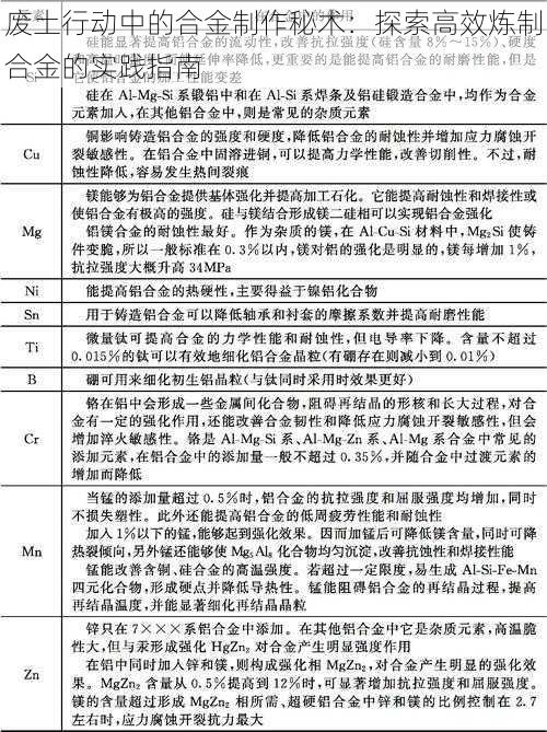 废土行动中的合金制作秘术：探索高效炼制合金的实践指南