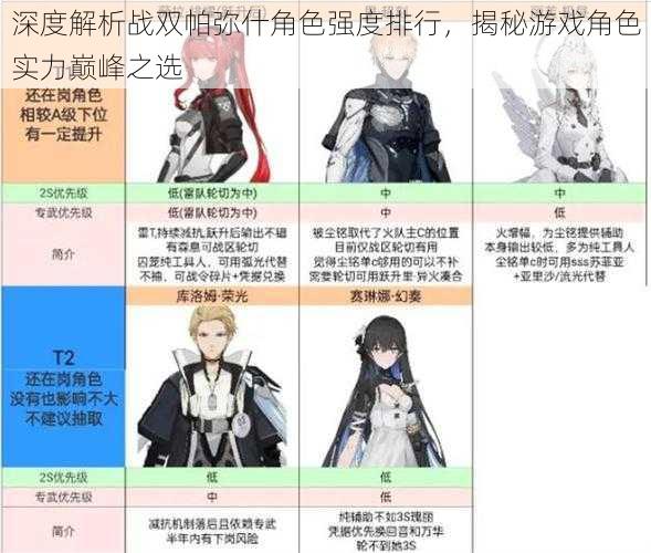 深度解析战双帕弥什角色强度排行,揭秘游戏角色实力巅峰之选