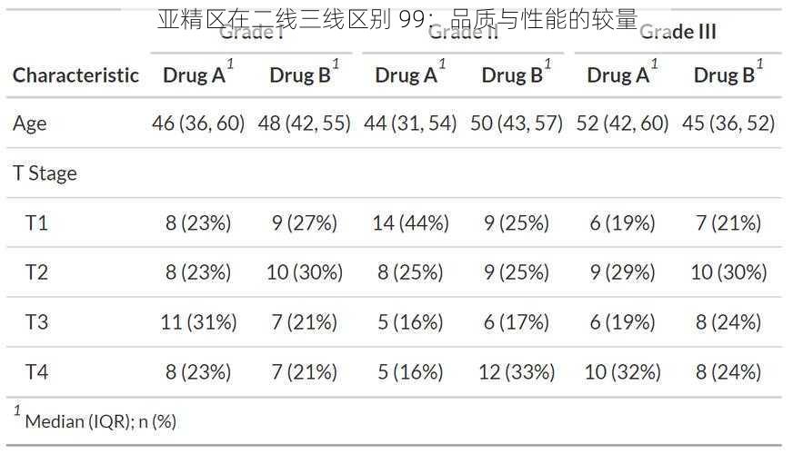 亚精区在二线三线区别 99:品质与性能的较量
