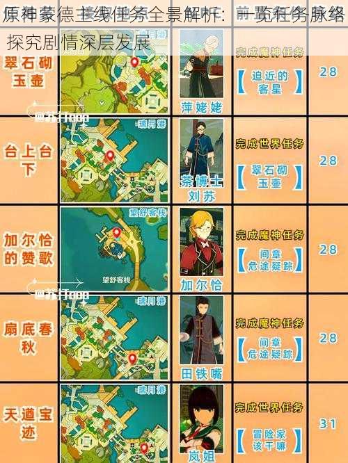 原神蒙德主线任务全景解析:一览任务脉络 探究剧情深层发展