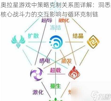 奥拉星游戏中策略克制关系图详解:洞悉核心战斗力的交互影响与循环克制链