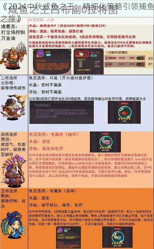 《2024中秋咸鱼之王:精细化策略引领捕鱼之旅》