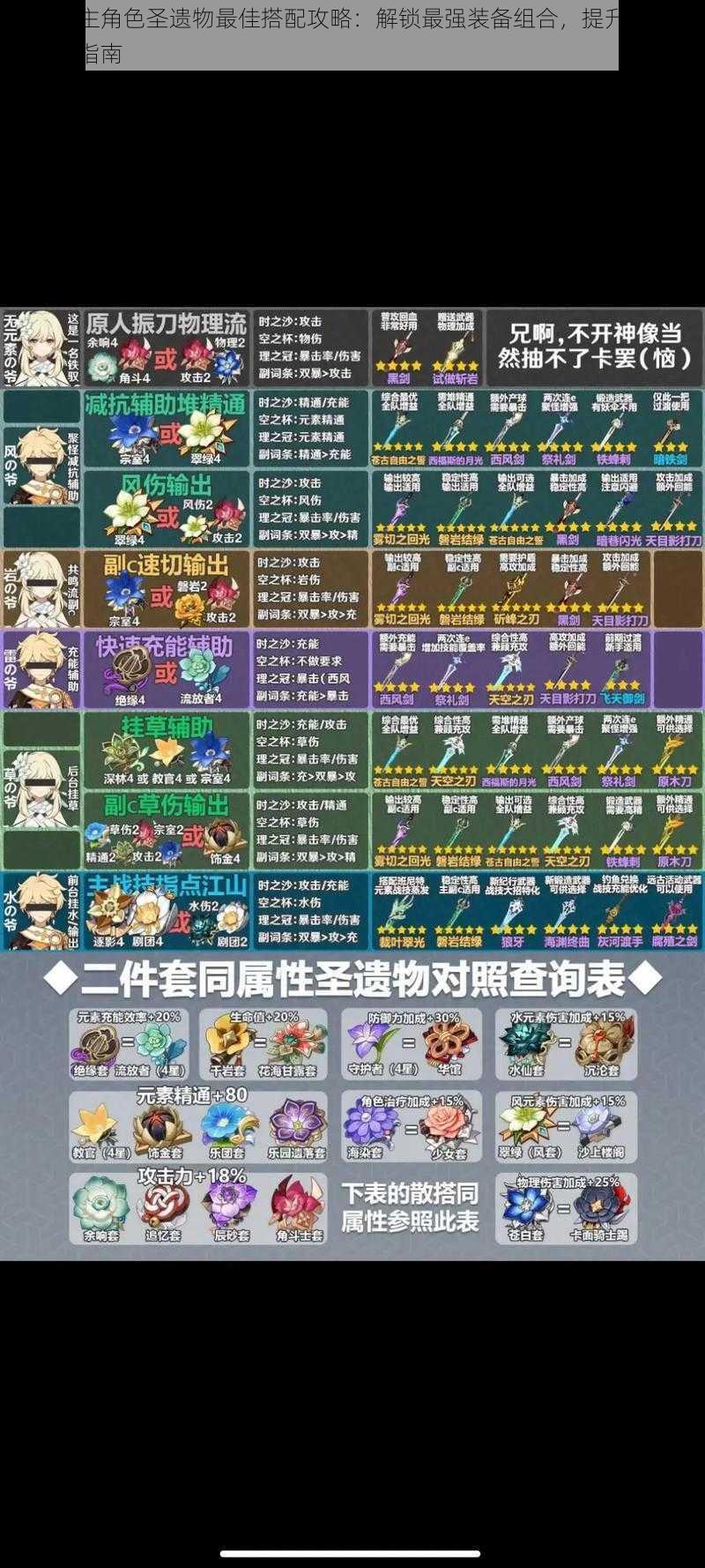 原神草主角色圣遗物最佳搭配攻略:解锁最强装备组合,提升角色战力必备指南
