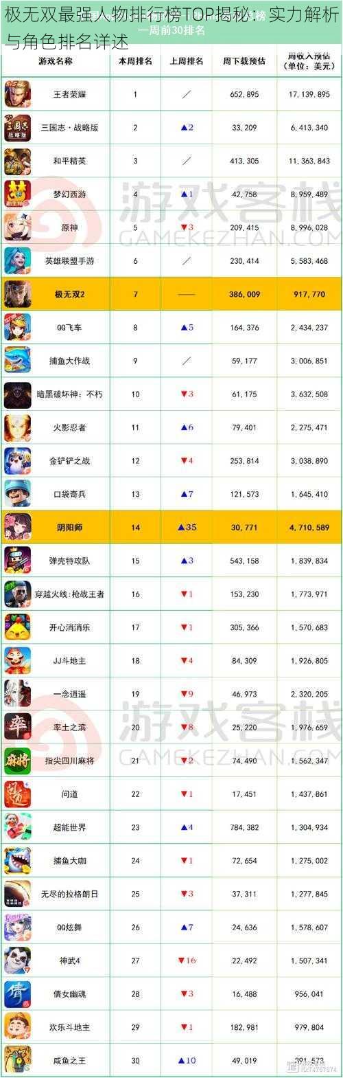 极无双最强人物排行榜TOP揭秘:实力解析与角色排名详述