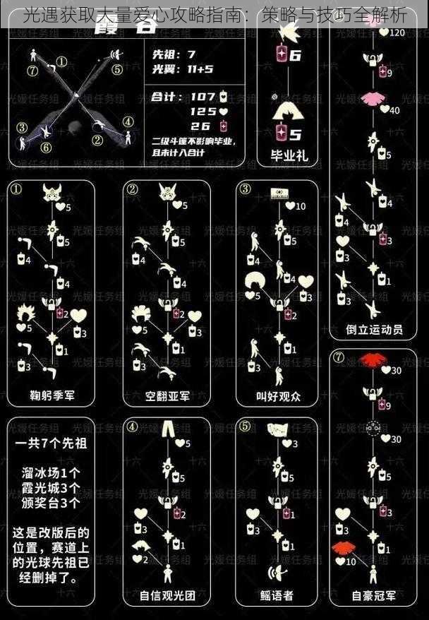 光遇获取大量爱心攻略指南:策略与技巧全解析