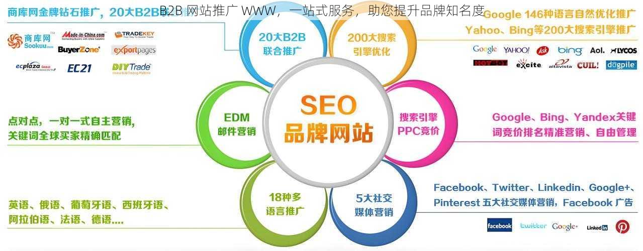 B2B 网站推广 WWW,一站式服务,助您提升品牌知名度