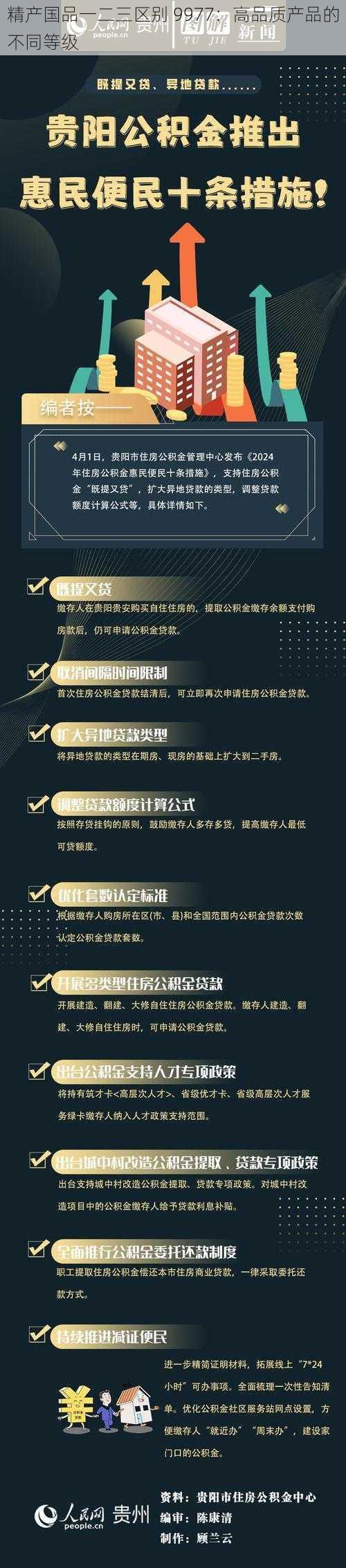 精产国品一二三区别 9977:高品质产品的不同等级