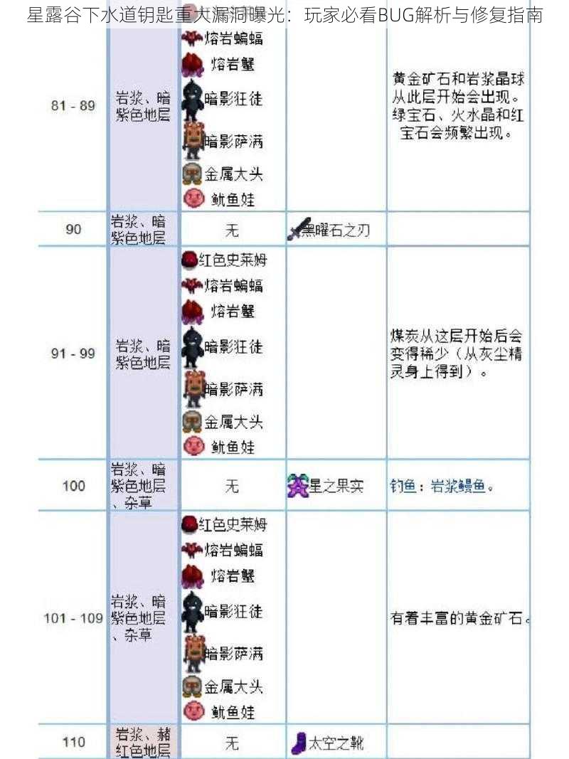 星露谷下水道钥匙重大漏洞曝光:玩家必看BUG解析与修复指南