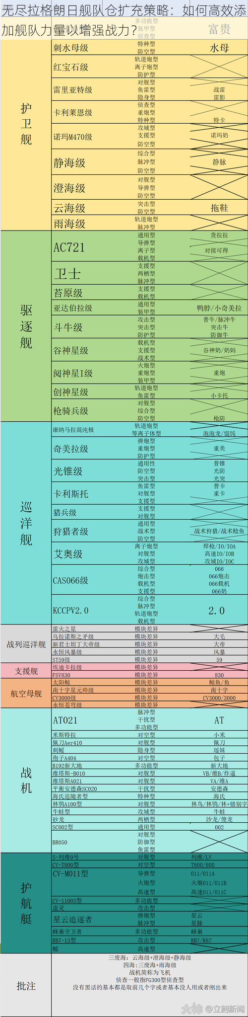无尽拉格朗日舰队仓扩充策略:如何高效添加舰队力量以增强战力?