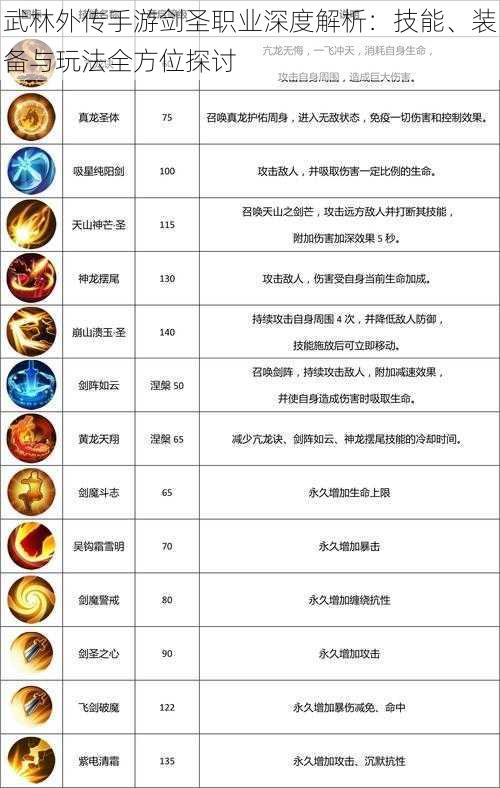 武林外传手游剑圣职业深度解析:技能、装备与玩法全方位探讨