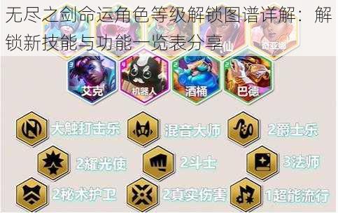 无尽之剑命运角色等级解锁图谱详解:解锁新技能与功能一览表分享