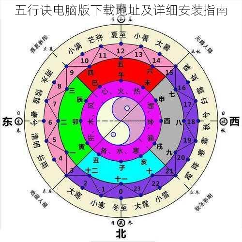 五行诀电脑版下载地址及详细安装指南