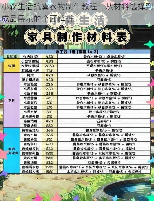 小森生活抗雾衣物制作教程:从材料选择到成品展示的全面解析