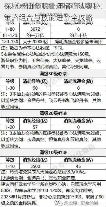 探秘寻仙全职业连招心法奥秘:策略组合与技能进阶全攻略