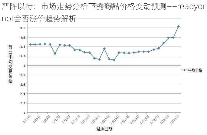 严阵以待:市场走势分析下的商品价格变动预测——readyornot会否涨价趋势解析