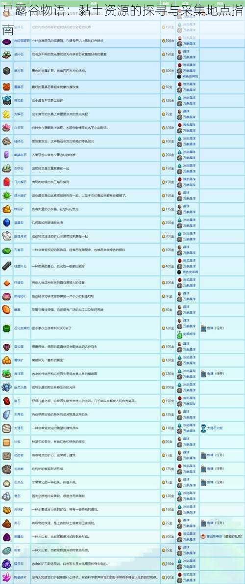 星露谷物语:黏土资源的探寻与采集地点指南