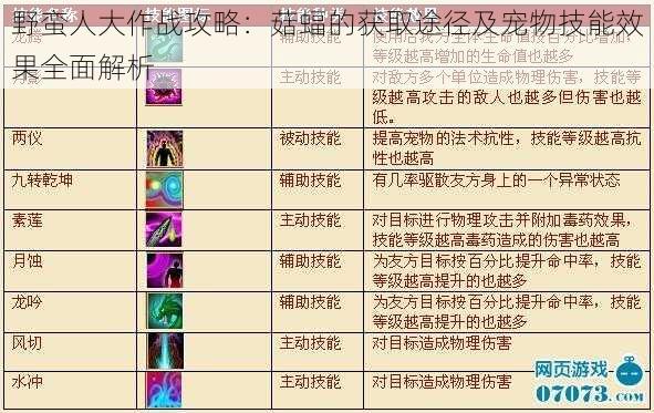 野蛮人大作战攻略:菇蝠的获取途径及宠物技能效果全面解析
