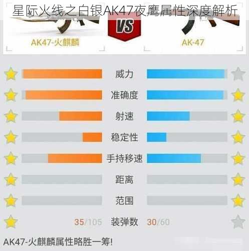星际火线之白银AK47夜鹰属性深度解析