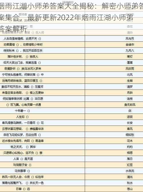 烟雨江湖小师弟答案大全揭秘:解密小师弟答案集合,最新更新2022年烟雨江湖小师弟答案解析