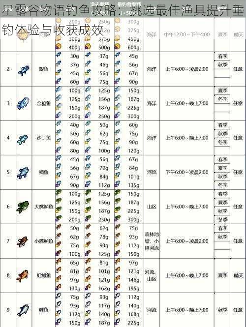 星露谷物语钓鱼攻略:挑选最佳渔具提升垂钓体验与收获成效