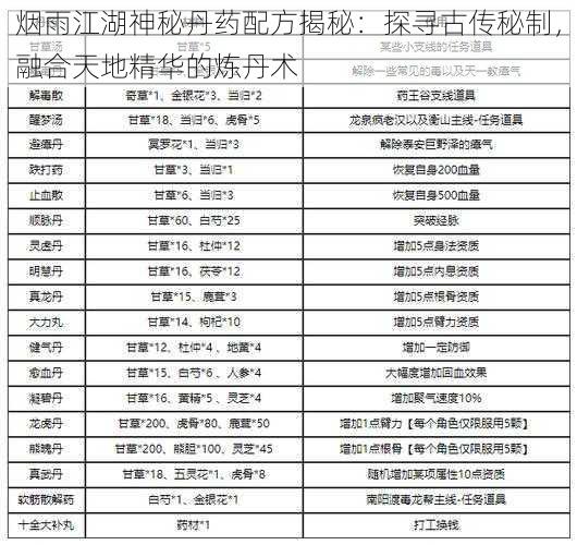 烟雨江湖神秘丹药配方揭秘:探寻古传秘制,融合天地精华的炼丹术