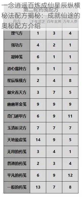 一念逍遥百炼成仙星辰纵横秘法配方揭秘:成就仙途的奥秘配方介绍