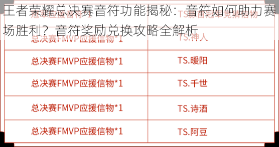 王者荣耀总决赛音符功能揭秘:音符如何助力赛场胜利?音符奖励兑换攻略全解析