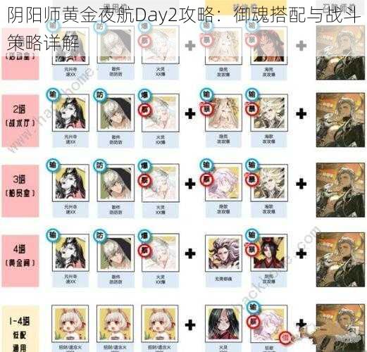 阴阳师黄金夜航Day2攻略:御魂搭配与战斗策略详解